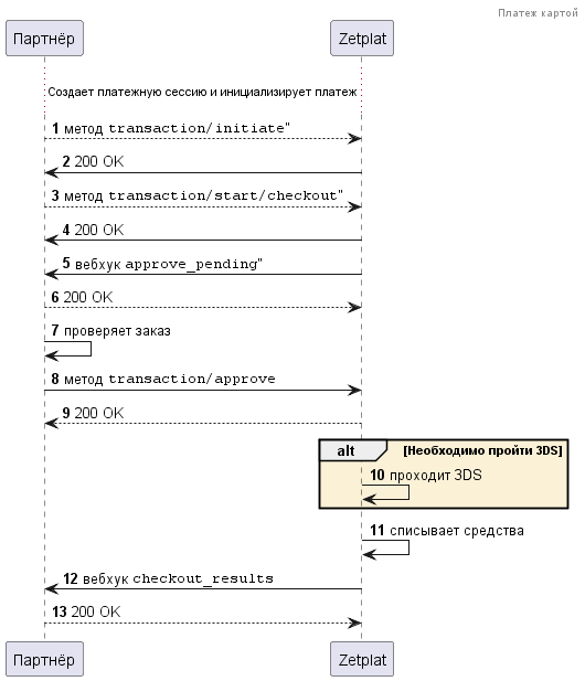 Схема платежа картой