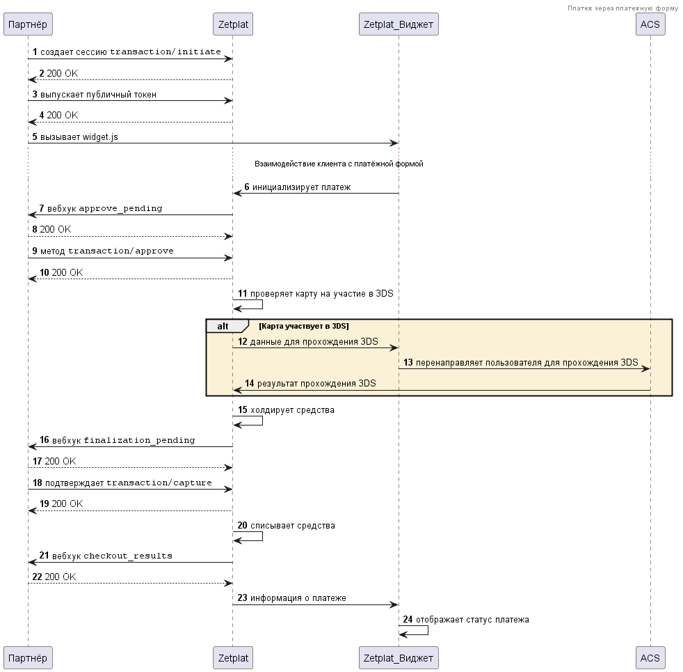 Схема платежа с холдированием