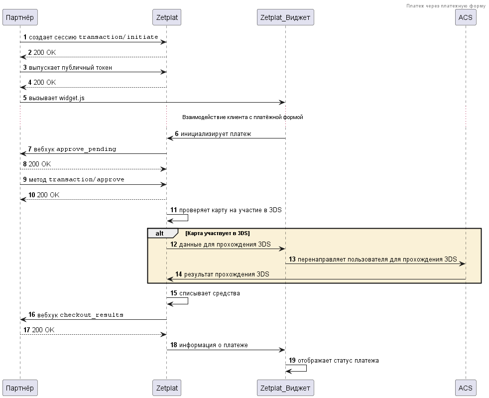 Схема платежа через платежную форму